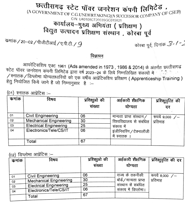 CSPGCL VACANCY 2023 Chhattisgarh State Power Generation Company Limited (CSPGCL)