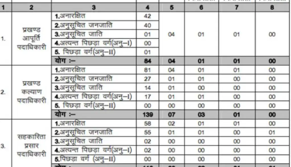 JSSC Panchayat Sachiv Result