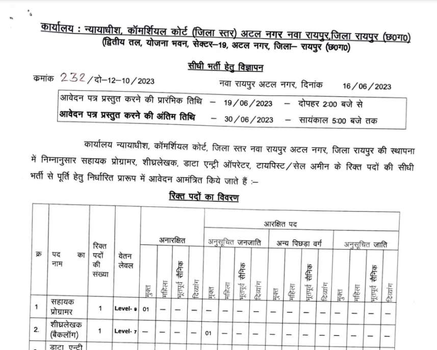 CG Commercial Court Job Bharti 2023 : Recruitment has come out on various posts, apply soon
