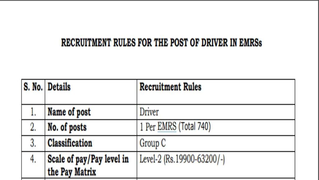 GOVT DRIVER BHARTI 2023 : Recruitment for the post of 740 drivers, apply soon