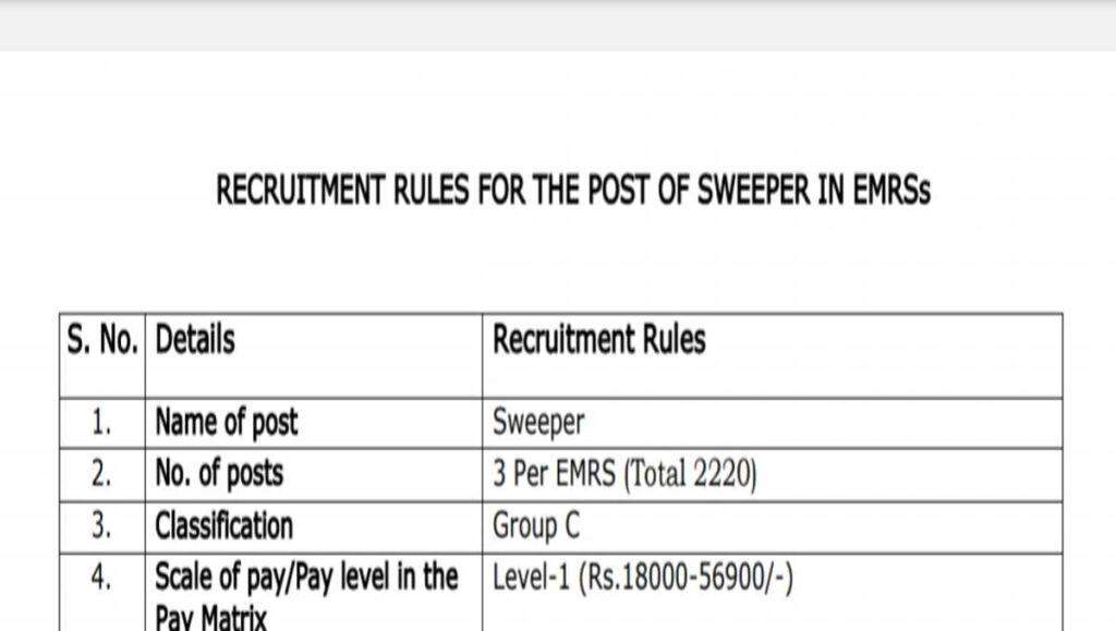 GOVT SWEEPER BHARTI 2023 : Recruitment has come out for more than 3000 posts, apply soon