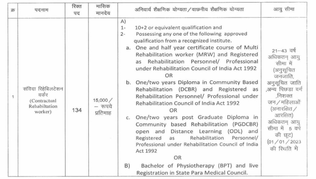 MP CRW JOB BHARTI 2023 : Recruitment on various posts under National Health Mission, apply soon