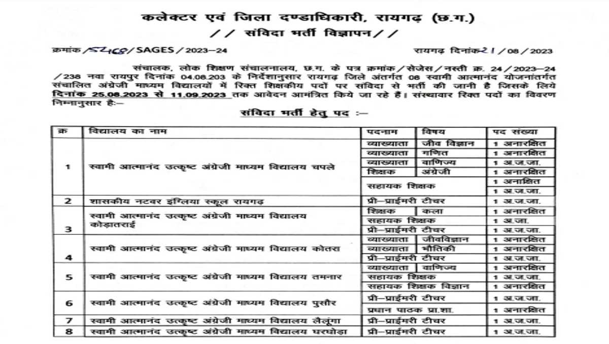 Swami Atmanand School Raigarh Vacancy 2023: Vacancy in Swami Atmanand ...