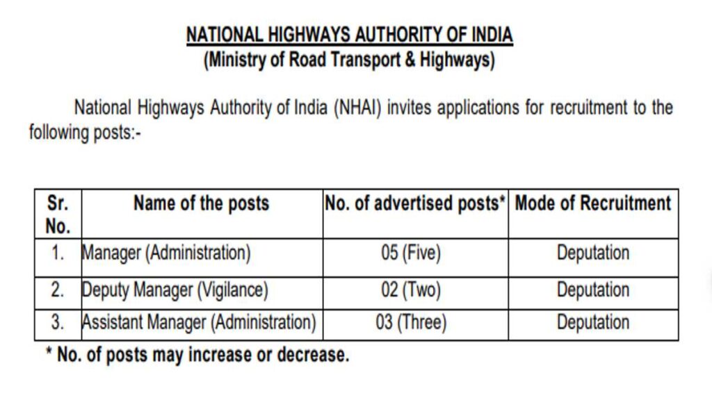 NHAI JOB BHARATI 2023 : Application deadline for National Highway Authority of India: December 14, 2023
